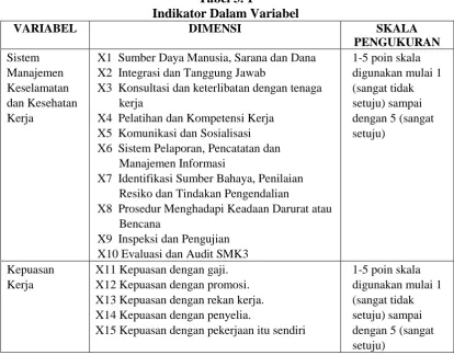 Tabel 3. 1 Indikator Dalam Variabel 