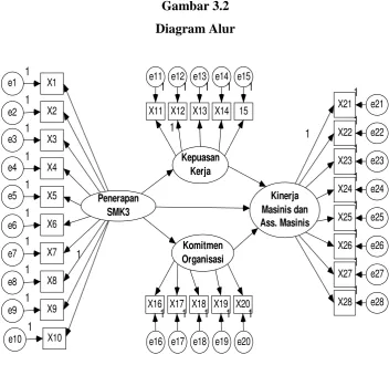 Gambar 3.2 Diagram Alur 