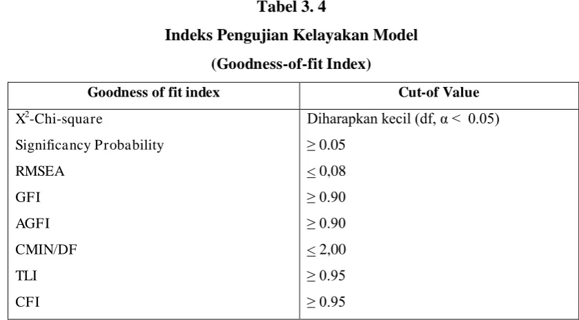 Tabel 3. 4 