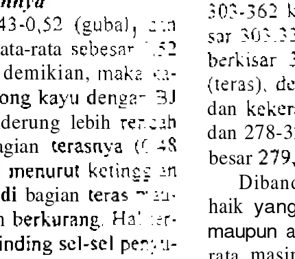 Table 1. Fiberlengrh, Specific Gravity, Volurn<xic Shrinkage from green to EMC, MOE, MOR, Com- pressive Strength parallel to the grain