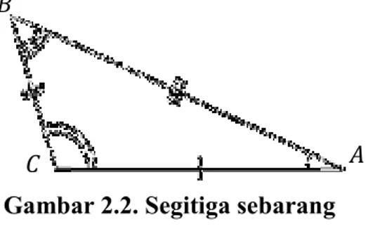 Gambar 2.2. Segitiga sebarang  Panjang  ,  , dan   tidak sama ( ).  b.  Segitiga sama kaki 