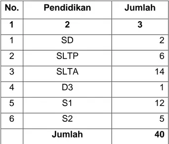 Tabel Susunan Pegawai DPKP Kabupaten Sukoharjo  Berdasarkan Tingkat Pendidikan 