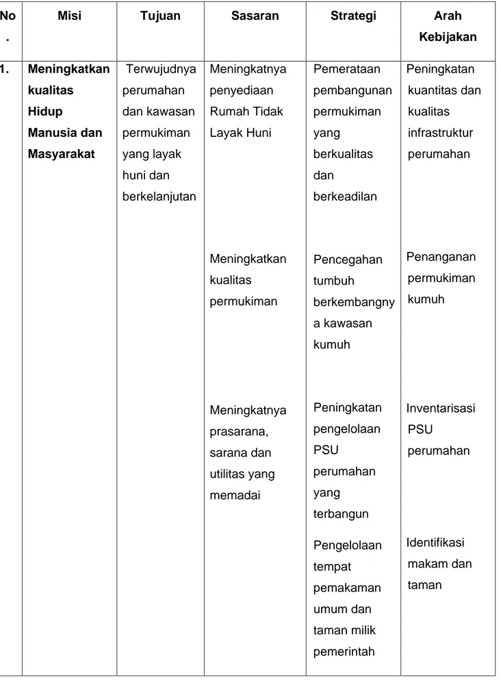 Tabel Strategi dan Arah Kebijakan Jangka Menengah  Bupati dan Wakil Bupati Terpilih Tahun 2016 – 2021 