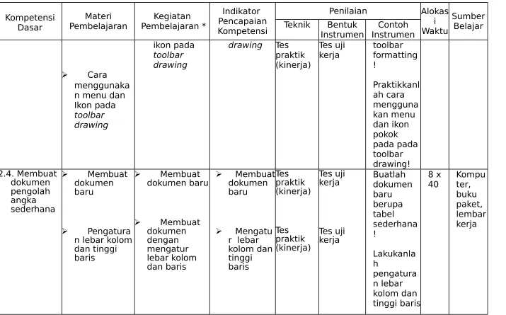 tabel lembar