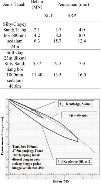 Tabel  1.  Perbandingan  SLT  vs  StatRapid  (SRP)           (Chew dkk, 2017) 