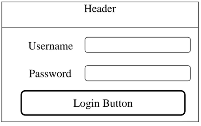 Gambar III.6 Rancangan Halaman Login Admin  6. Rancangan Halaman Admin 