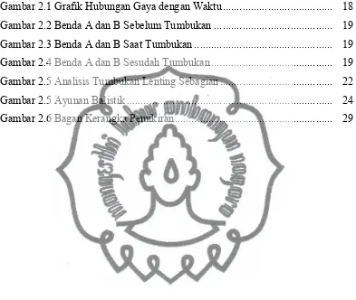 Gambar 2.1 Grafik Hubungan Gaya dengan Waktu .......................................  18 