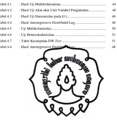 Tabel 4.1 : Hasil Uji Multikoliniearitas..................................................