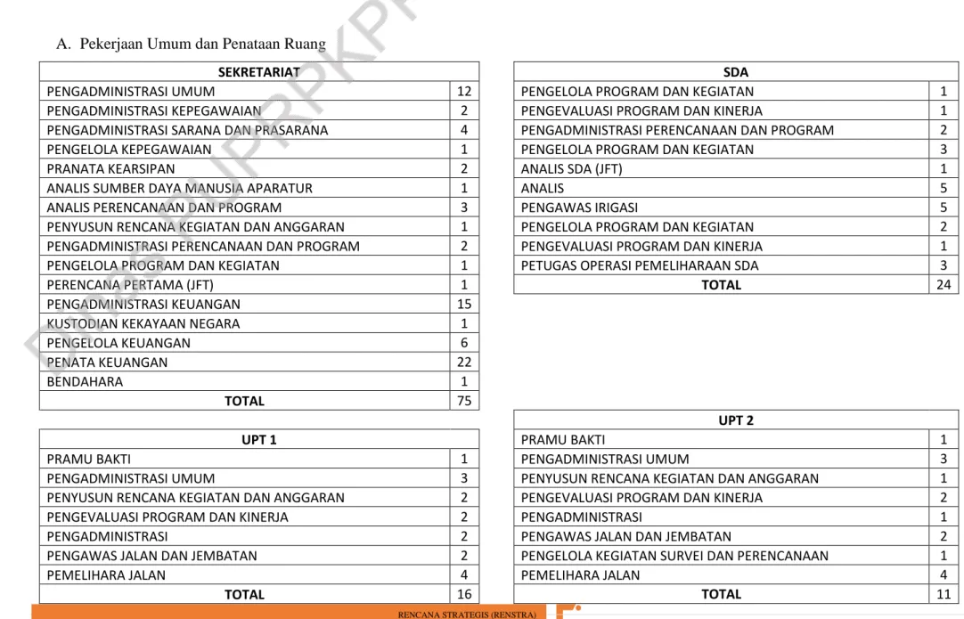 Tabel 2.3. Jumlah Pegawai (Pelaksana) berdasarkan Jabatan masing-masing per-Bidang/UPT 