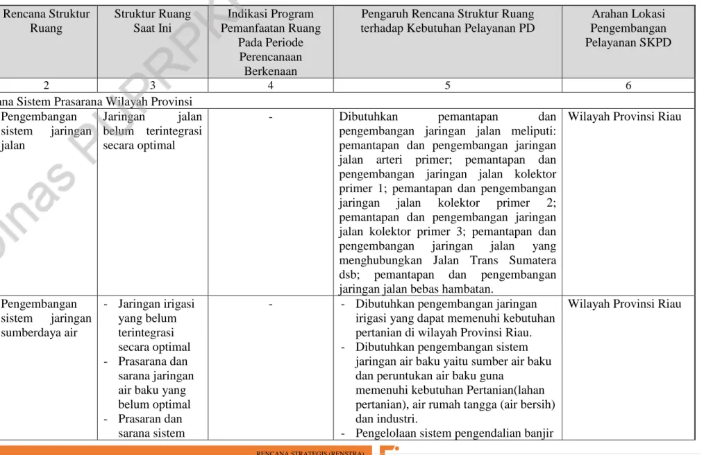 Tabel 2.12 Hasil Telaahan Struktur Ruang Wilayah Provinsi Riau  No  Rencana Struktur  Ruang  Struktur Ruang Saat Ini  Indikasi Program  Pemanfaatan Ruang  Pada Periode  Perencanaan  Berkenaan 
