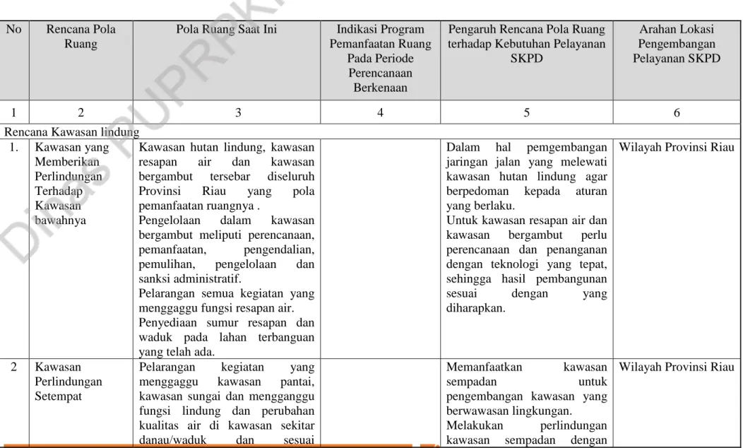 Tabel 2.13 Hasil Telaahan Pola Ruang Wilayah Provinsi Riau 