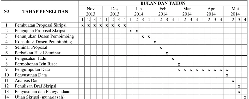 Tabel 1 JADWAL PENELITIAN 
