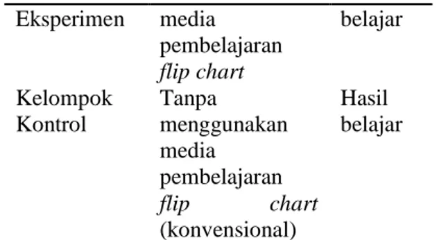 Tabel 2. Rancangan Uji Coba 