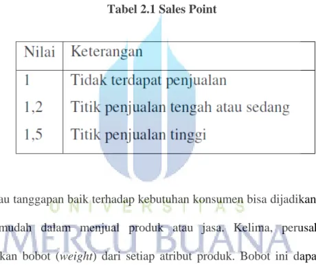 Tabel 2.1 Sales Point 