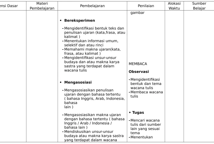 •  Bereksperimen gambar 