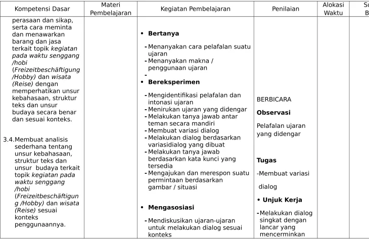 gambar / situasi