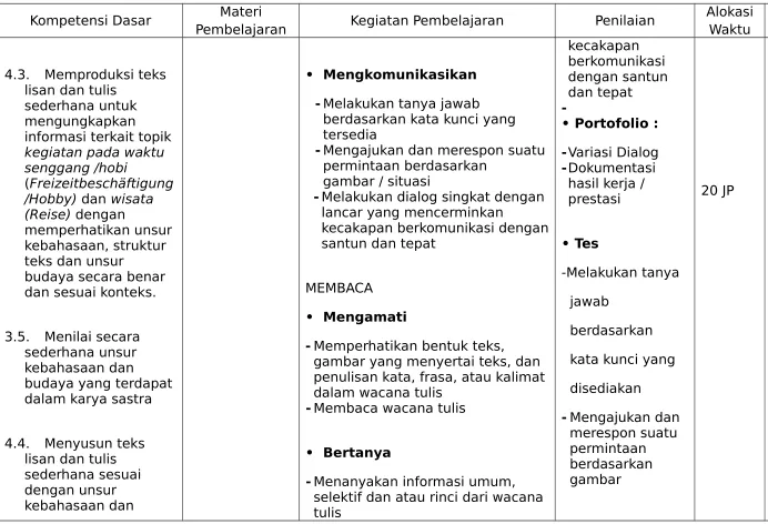gambar / situasi