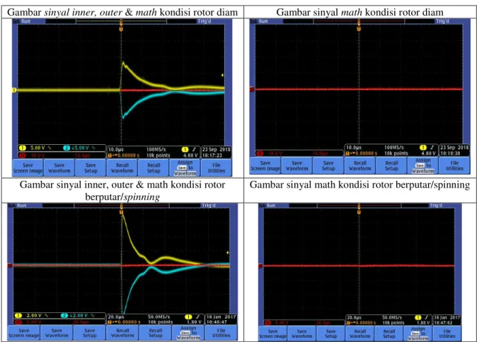 Gambar sinyal inner, outer &amp; math kondisi rotor diam  Gambar sinyal math kondisi rotor diam 