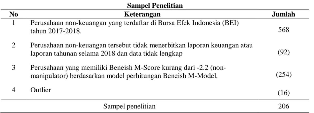 Tabel 1  Sampel Penelitian 