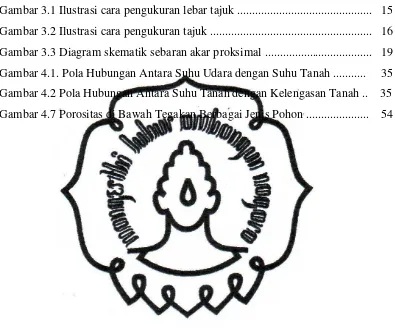 Gambar 3.1 Ilustrasi cara pengukuran lebar tajuk ............................................