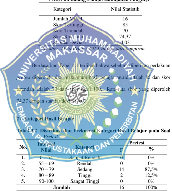 Tabel  4.1  Distribusi  Nilai  Statistik  Pretest  Hasil  Belajar  Murid kelas  V SDN 26 Balang Lompo Kabupaten Pangkep 