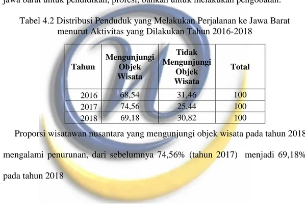 Tabel 4.2 Distribusi Penduduk yang Melakukan Perjalanan ke Jawa Barat  menurut Aktivitas yang Dilakukan Tahun 2016-2018 