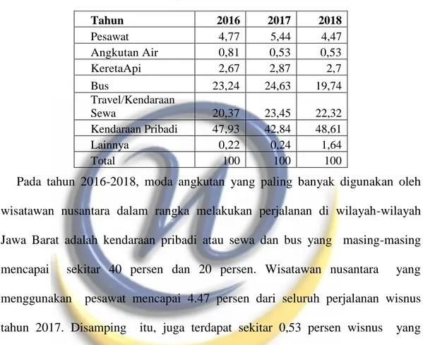 Tabel 4.5 Distribusi Penduduk yang Melakukan Perjalanan ke Jawa Barat  menurut Moda Angkutan Utama Tahun 2016-2018 