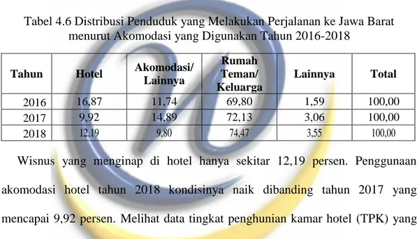 Tabel 4.6 Distribusi Penduduk yang Melakukan Perjalanan ke Jawa Barat  menurut Akomodasi yang Digunakan Tahun 2016-2018 