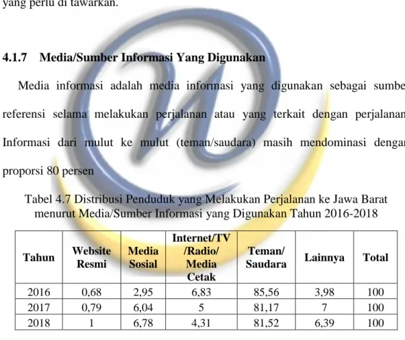 Tabel 4.7 Distribusi Penduduk yang Melakukan Perjalanan ke Jawa Barat  menurut Media/Sumber Informasi yang Digunakan Tahun 2016-2018 