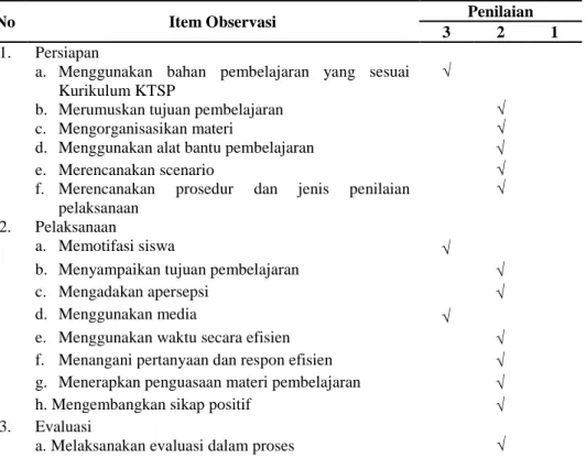 Tabel 5. Rekapitulasi Hasil Observasi Aktivitas Siswa pada Siklus I 