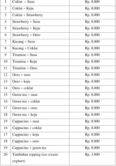 Tabel 3.1. Penetapan Harga Roti Bakar 