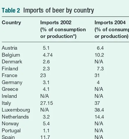 Table 1 European beer consumption by country and year (000 hectolitres)