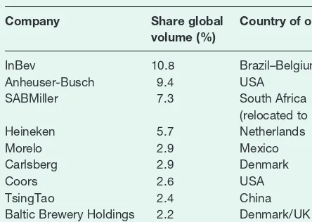 Table 3 The world’s top 10 brewery companies byvolume: 2005