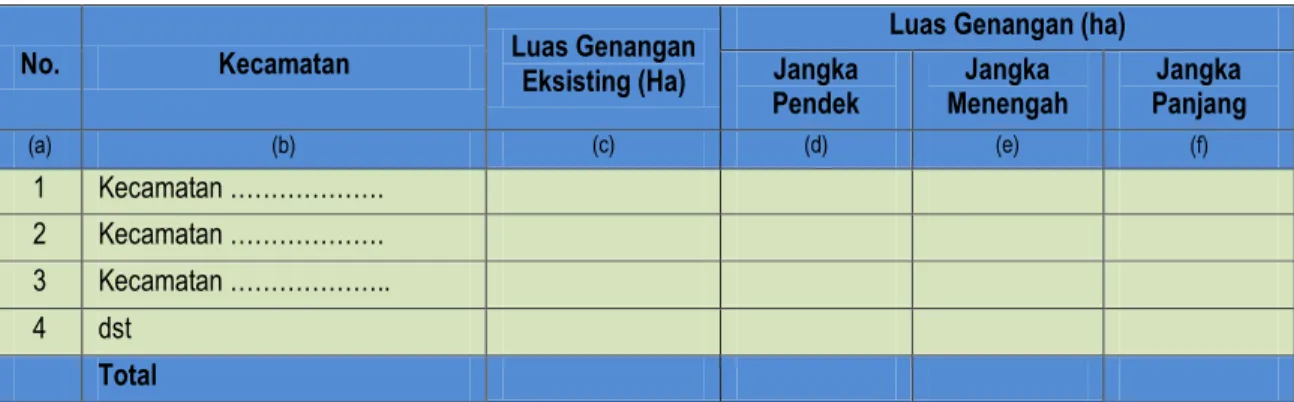 Tabel 2.4  Tahapan Pengembangan Drainase Perkotaan Kabupaten Labuhanbatu 