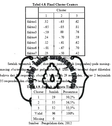 Tabel 4.8. Final Cluster Centers�