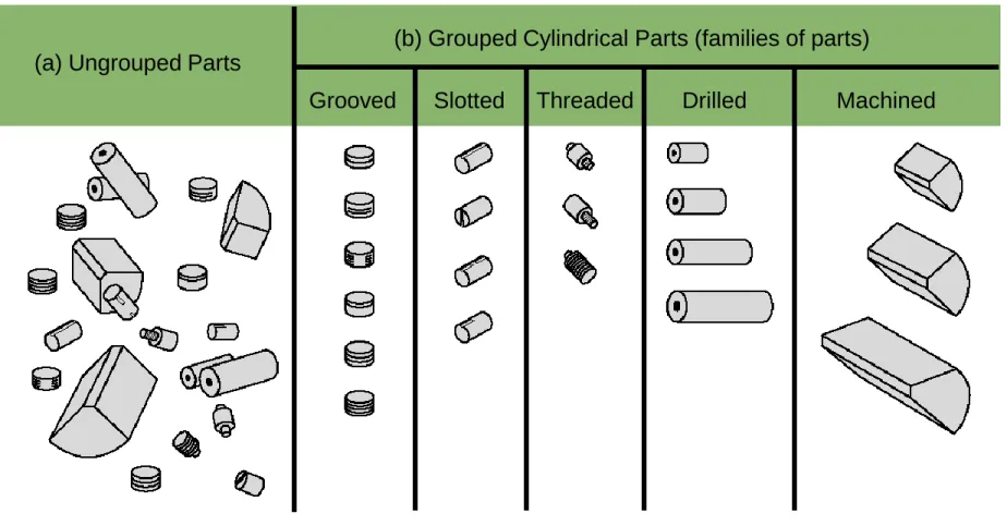 Figure 5.10 (a) Ungrouped Parts 
