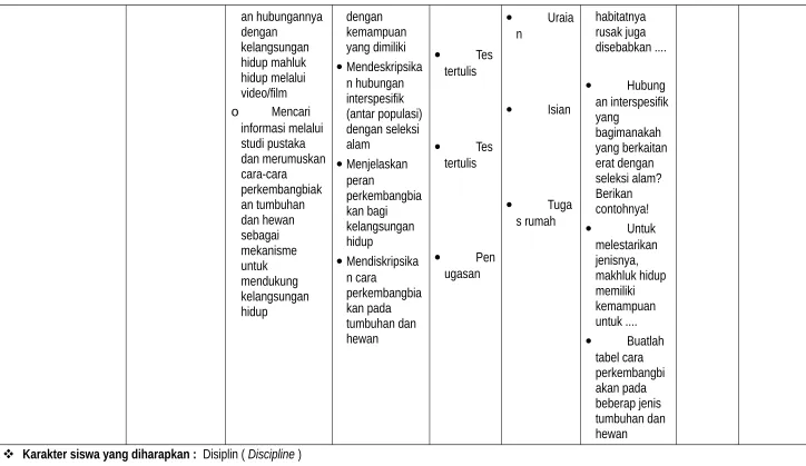tabel cara perkembangbi