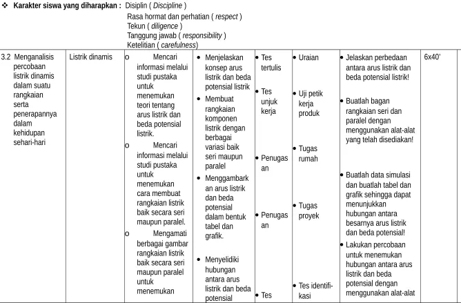 grafik sehingga dapat menunjukkan 