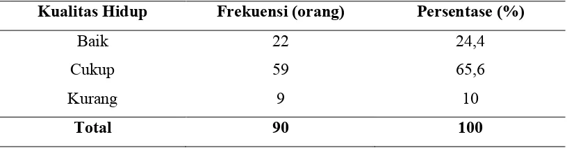 Tabel 5.2. Distribusi Frekuensi berdasarkan Tingkat Pengetahuan Responden 