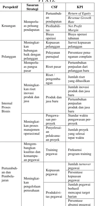 Tabel 2. Rancangan Pengukuran Kinerja Pada  PT XYZ  Perspektif  Sasaran  Strategi  CSF  KPI  Keuangan  Memperlu-as peluang  pendapatan  Pertumbuh-an  pendapatan  Return of Equity  Revenue Growth Rate  Profitabili-tas  Net Profit Margin   Biaya  operasi  Bi