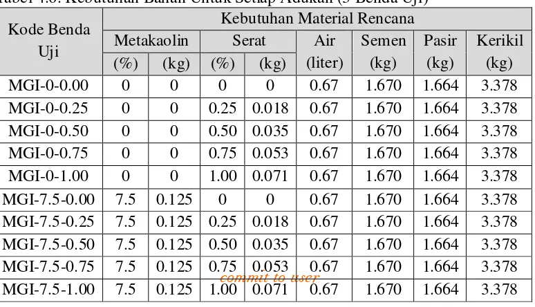 Tabel 4.5. Hasil Pengujian Kandungan Senyawa Kimia Metakaolin 