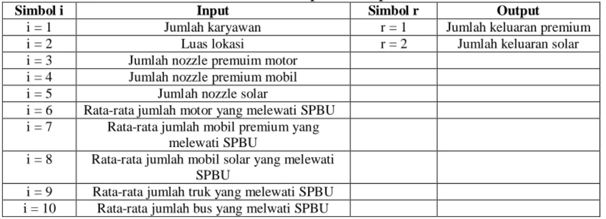 Tabel 1. Simbol input dan output 