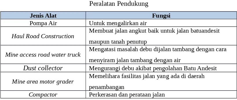 Tabel 4.4