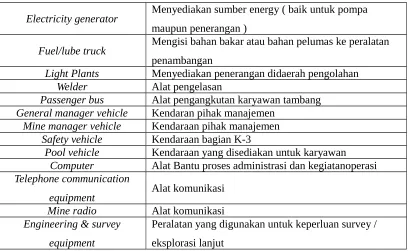 Tabel 4.6Hasil pemilihan peralatan 
