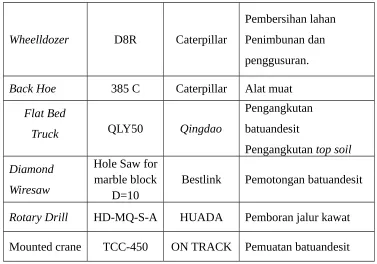 Tabel 4.7
