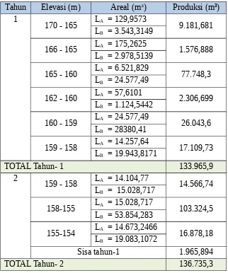 Tabel 4.3