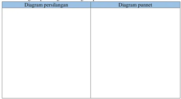 Diagram persilangan  Diagram punnet 