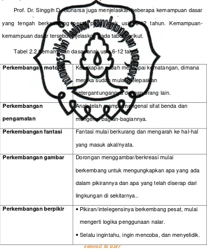 Tabel 2.2 Kemampuan dasar anak usia 6-12 tahun 