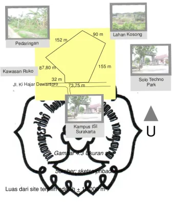 Gambar 4.3 Ukuran site 