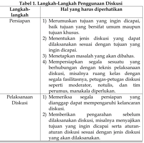 Tabel 1. Langkah-Langkah Penggunaan Diskusi  